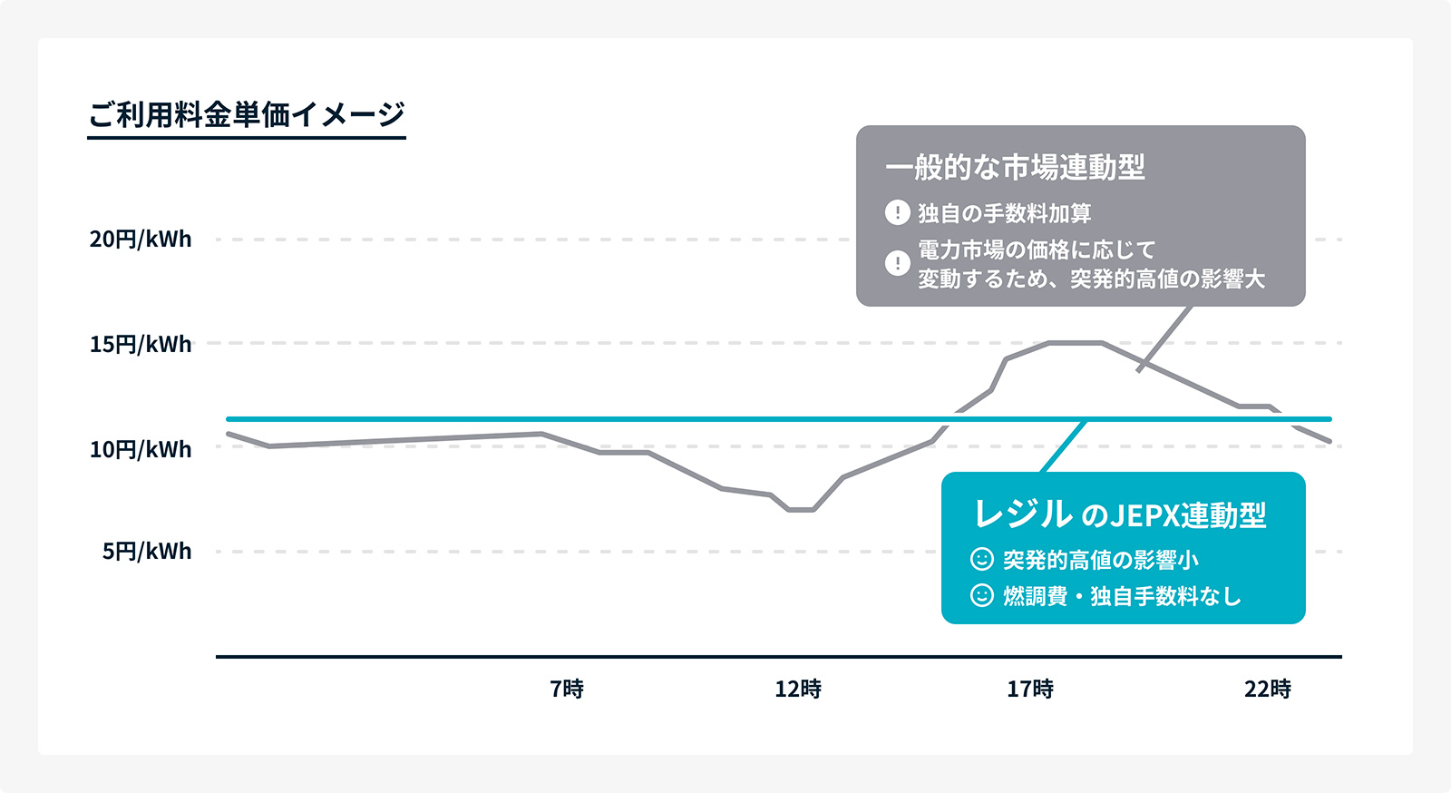 ご利用料金単価イメージ
