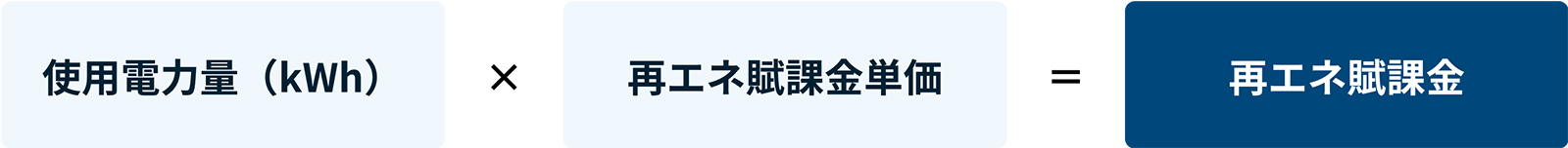 使用電力量(kWh)×再エネ賦課金単価=再エネ賦課金