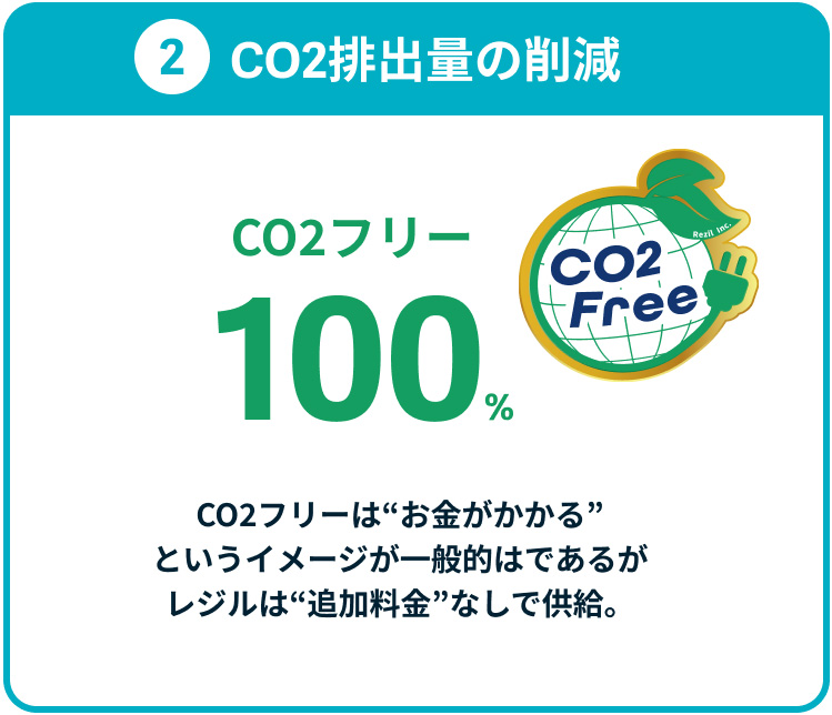 ②CO2排出量の削減